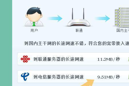 怎么查自己的宽带是多少兆的