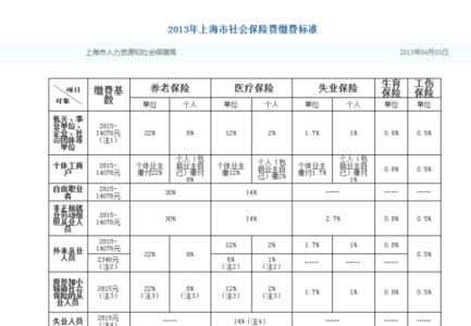 在上海工作为什么交深圳的社保