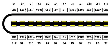 usb一c接口什么意思