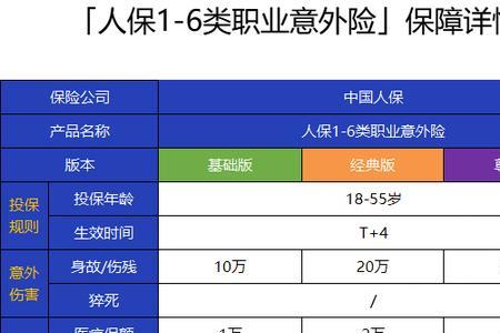 从高空摔下报意外险能报吗