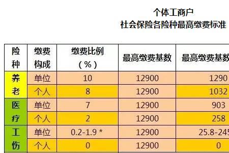 养老缴费基数45000是什么意思