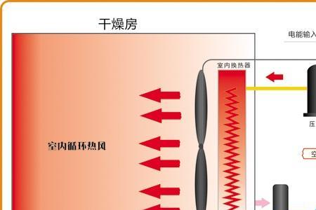 空气热泵原理