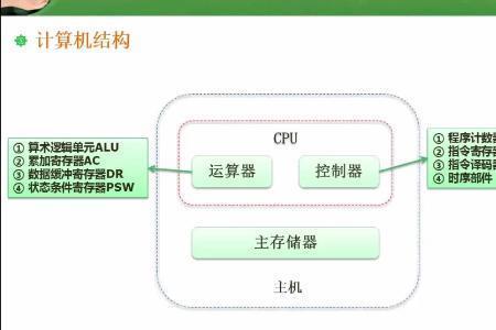 CPU中的运算器的组成