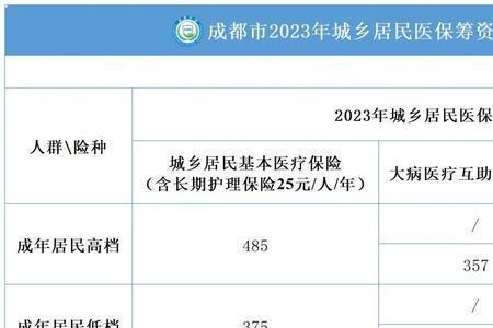 2022年成都医保单位缴费时间