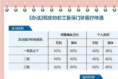 医保卡门诊报销吗