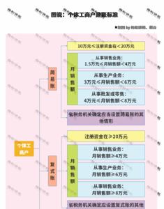 深圳补办个体户营业执照流程