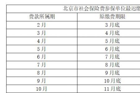 三险怎么扣费的