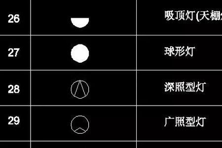 电气cad图形界限多大