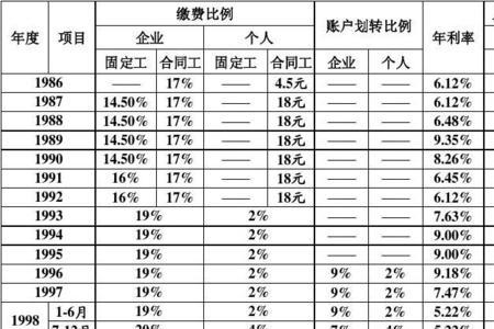 养老保险怎么看划没划走