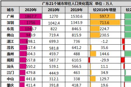 深圳人口各省比例