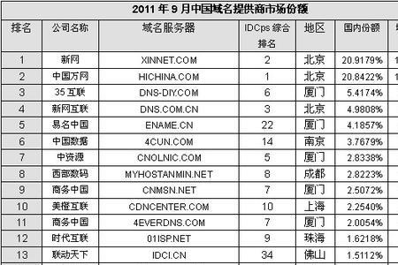 top域名是什么