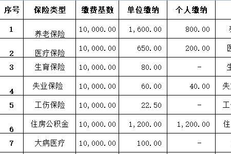 代缴社保每月调差费会退吗