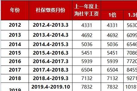 社保累计缴费基数是什么意思