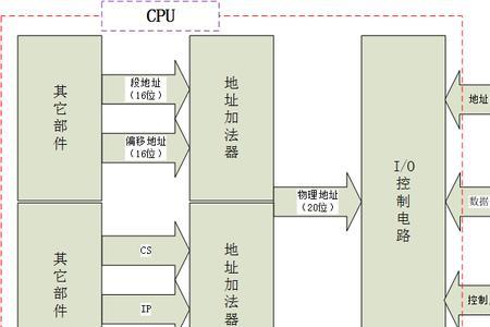 cpu主要组成和工作原理