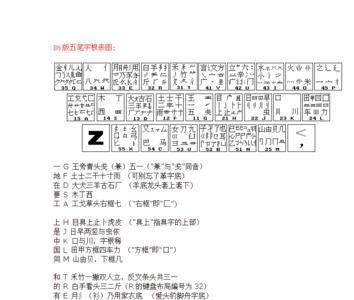 86版五笔rs是什么意思