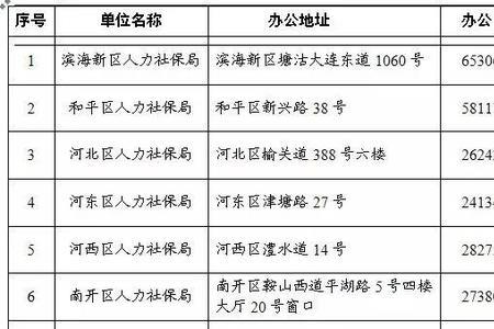 天津社保告知单怎样查询