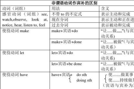 主动宾补和主动宾状的区别