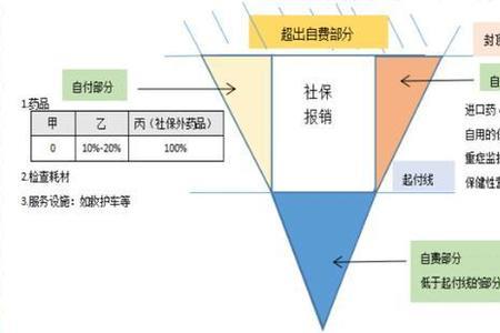 商业保险可以不交吗