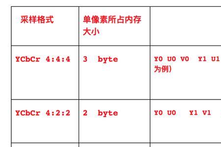 传码率和信号带宽的关系