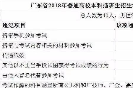 因考试作弊拿不到学位证怎么办