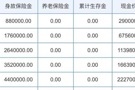 人寿保险10年到期能拿回本金吗