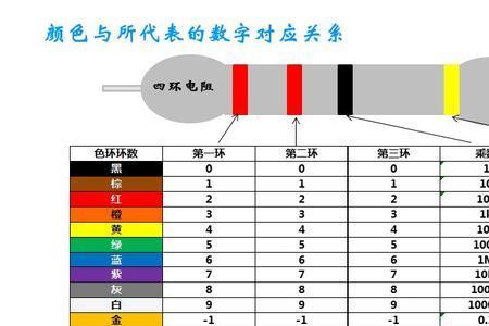 绿紫绿金电阻阻值是多少