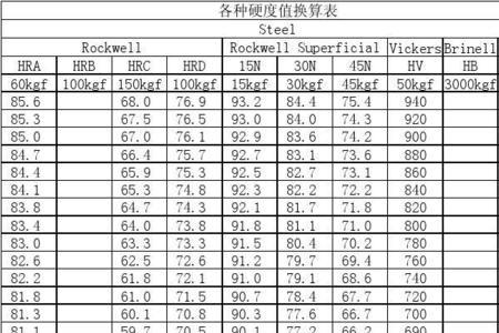 莫氏硬度换算公式