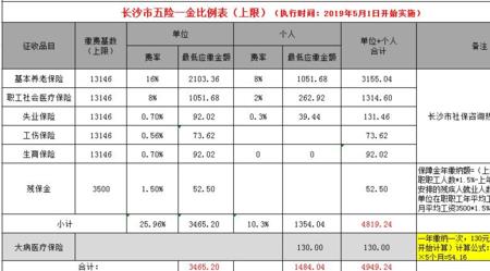 每月交316元社保基数是高还是低