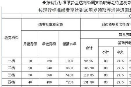 养老保险交600领取标准