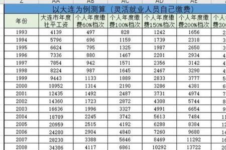 江苏常州社保100%档交30年能领多少