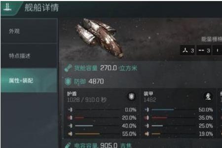 EVE空缺改装件槽位是干什么的