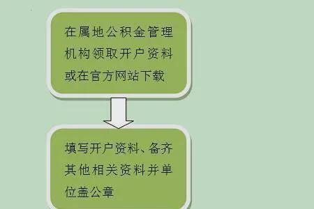 公积金网上开户流程