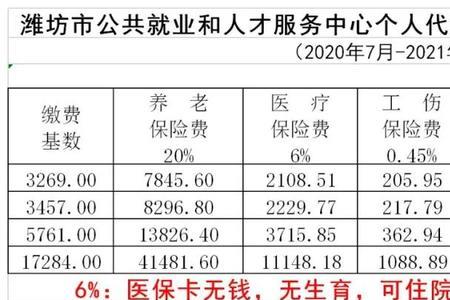 广州灵活就业人员社保有积分吗