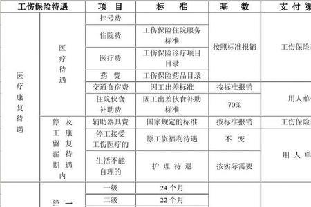 杭州市工伤八级赔偿金多少