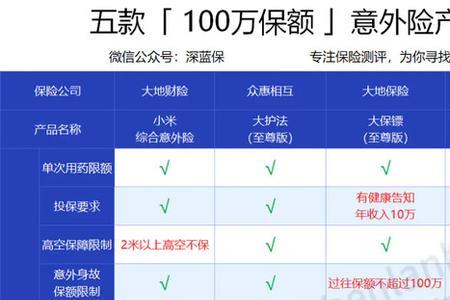 太平洋保险车险买多少合适