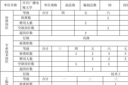 2014年以前事业单位社保怎么办