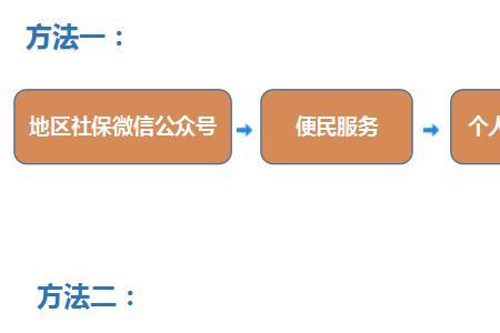 医保卡办关联要准备什么材料