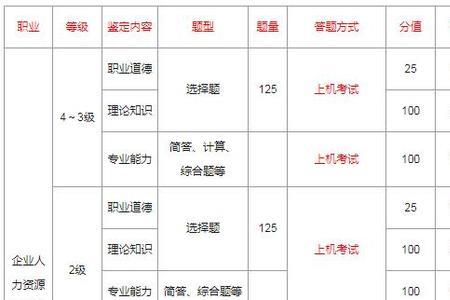 人力资源师具备技能