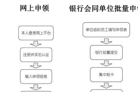 农垦社保卡办理流程