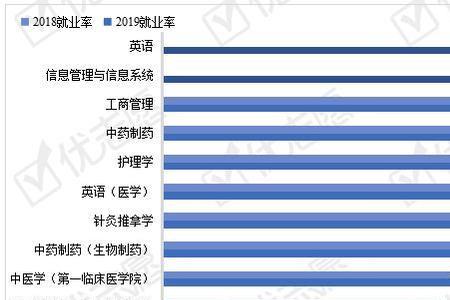 广东药科大学工商管理就业前景