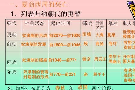 分封制框架