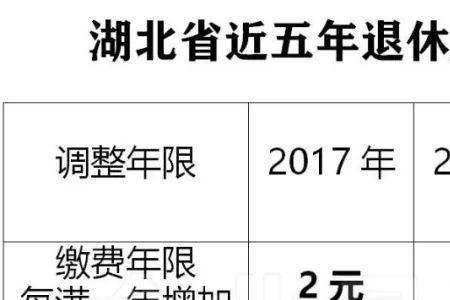 62年出生工龄18.5年60%缴费退休金是多少