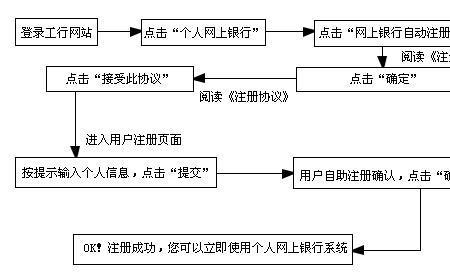 网上工商银行怎么办理定活两便