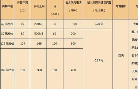 副卡的话费是无限用吗