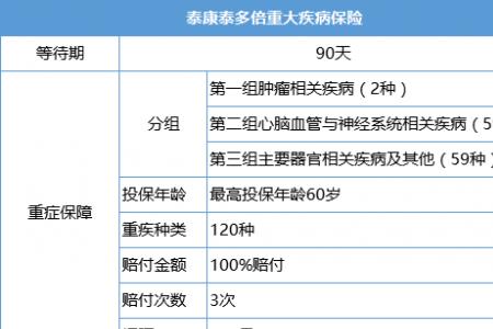 120种重疾能保障所有重疾吗