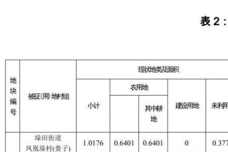 政府征用土地社保自己交多少