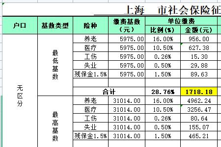 上海社保交2000社保基数是多少