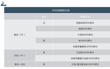 mmc 是什么意思焊接