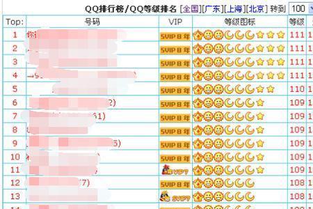 全国qq等级第一名是谁