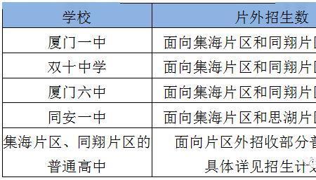 国贸跨专业考什么